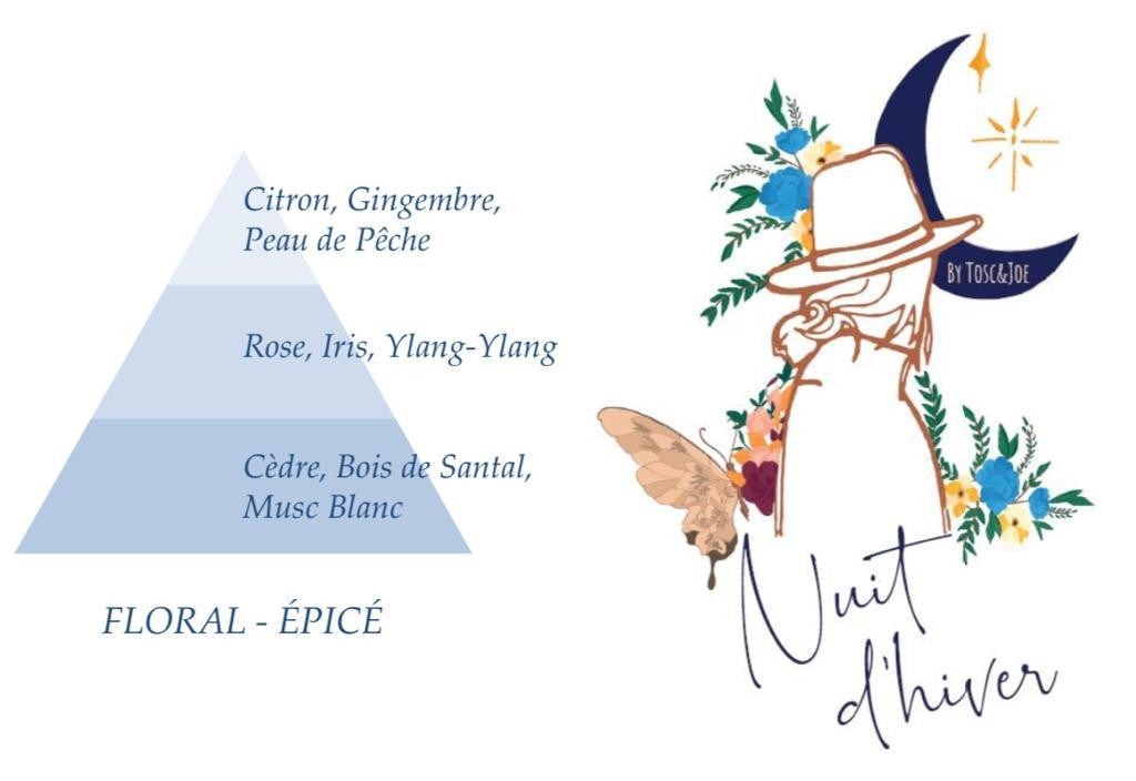 Eau de Parfum Nuit d'Hiver by toscandjoe